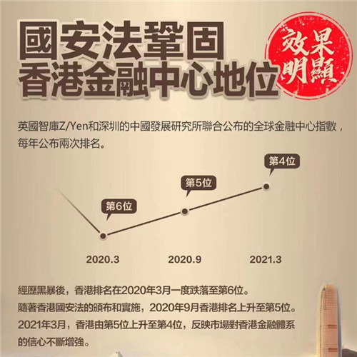 7.8% 香港牛年经济首季“开门红”