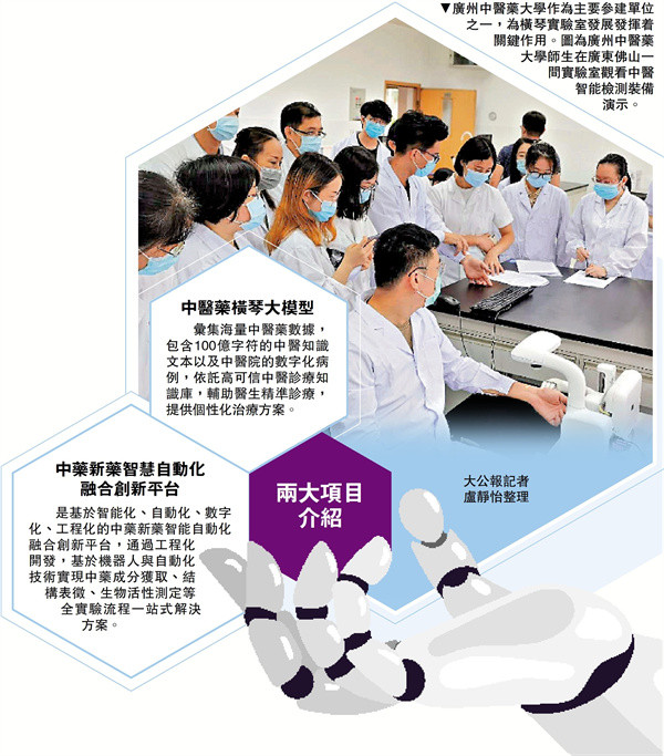 新聞熱話｜粵中醫藥省級實驗室啟用AI大模型