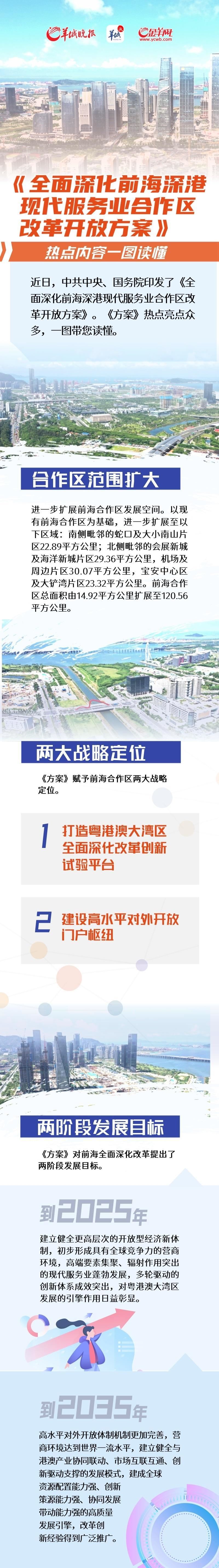 一图读懂《全面深化前海深港现代服务业合作区改革开放方案》热点