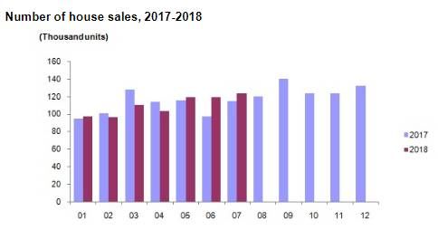 土耳其里拉崩盘后:房产投资者涌入 1套便宜6万美元