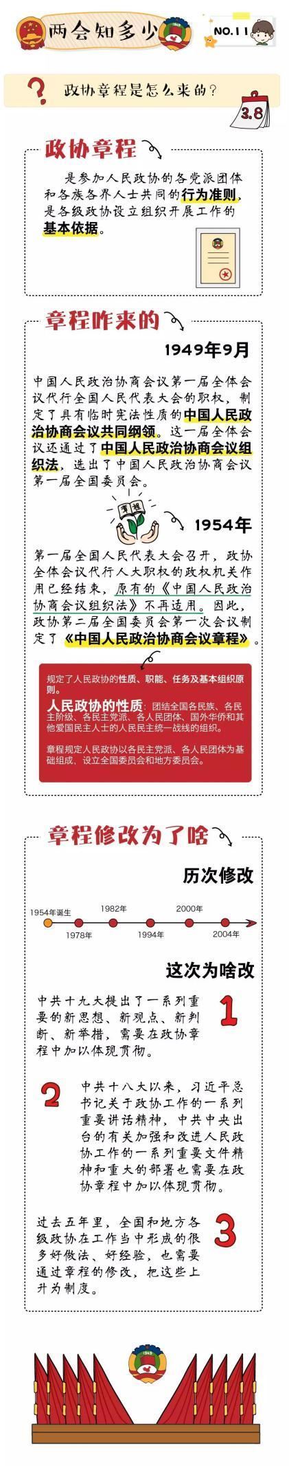 两会知多少：政协章程是怎么来的？