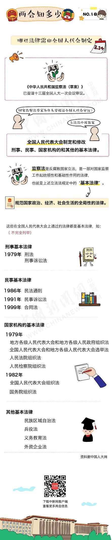 两会知多少：哪些法律需由全国人代会制定？