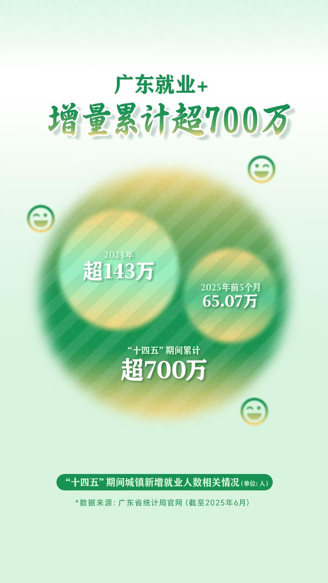 “十四五”广东民生稳中提质，给生活加了哪些料？